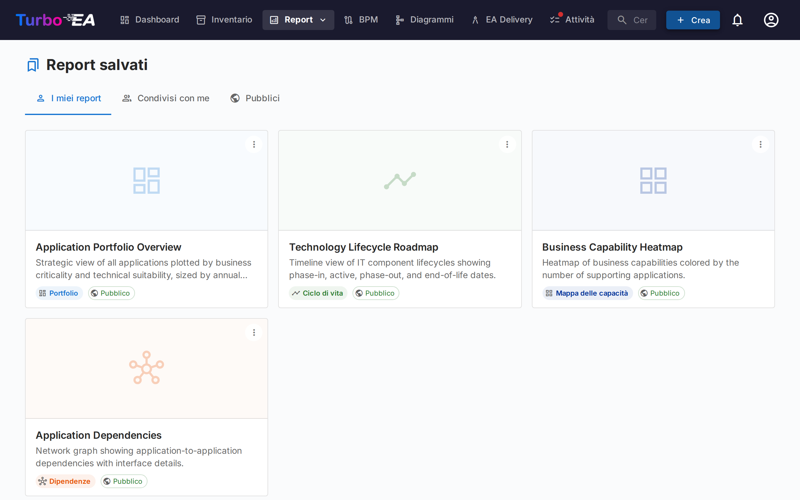Galleria dei report salvati