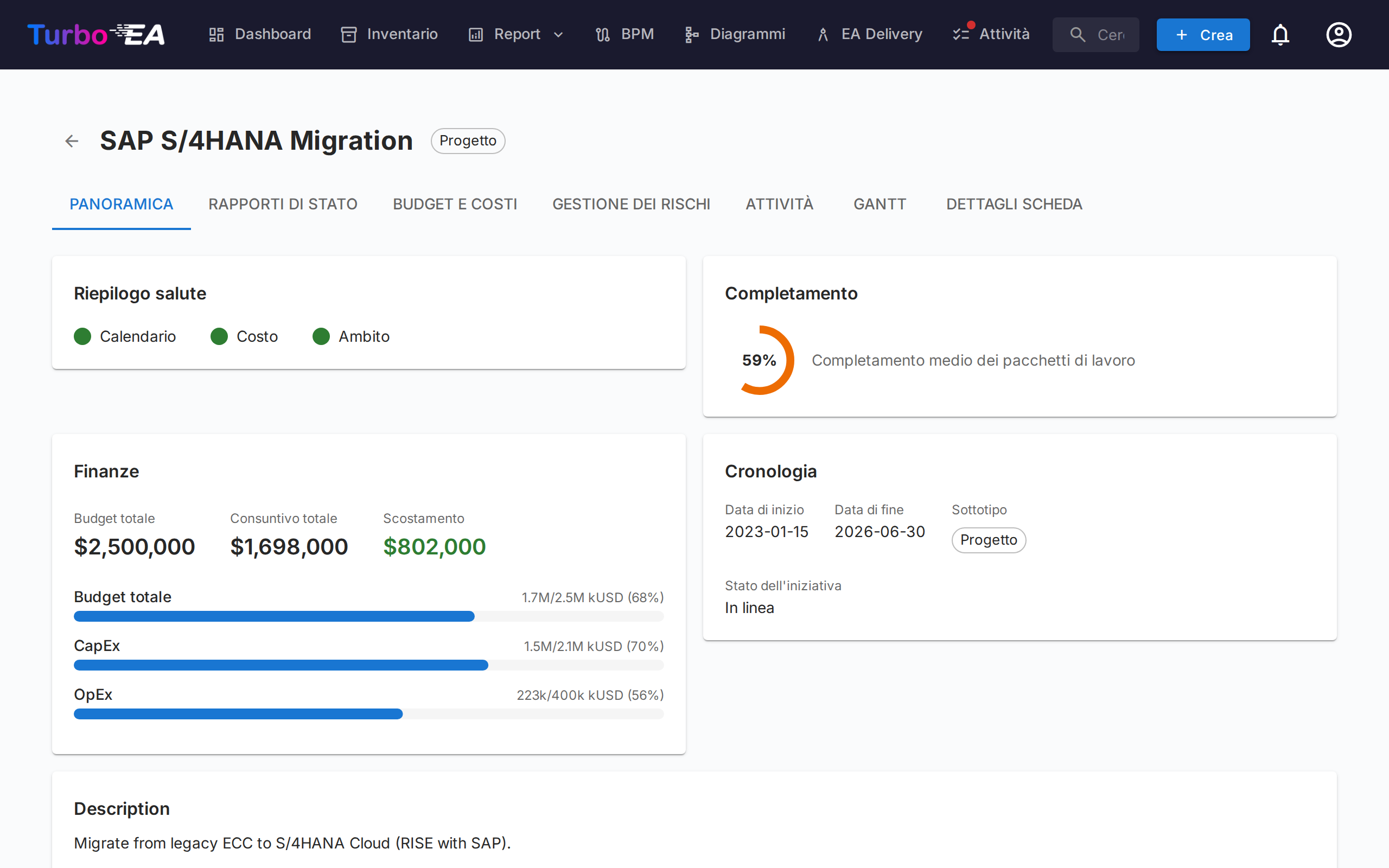 Scheda Panoramica PPM