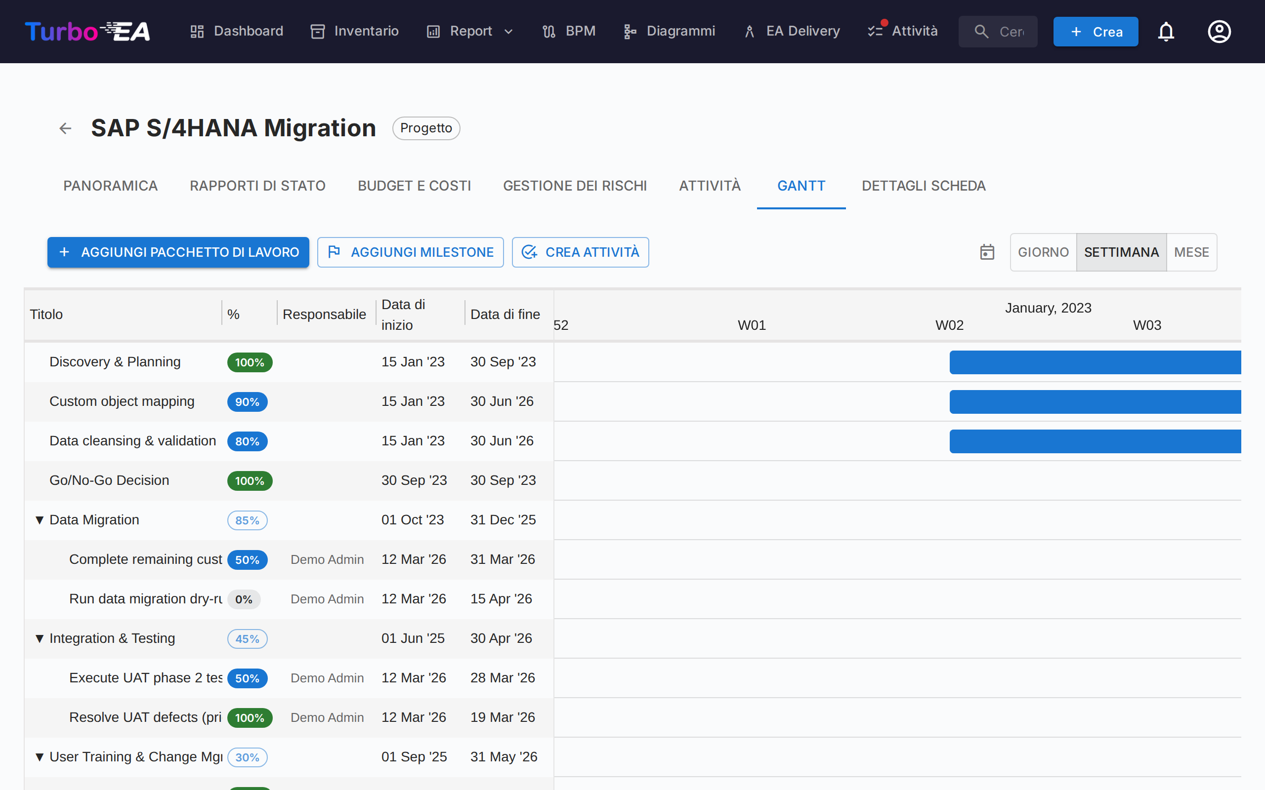 Diagramma di Gantt PPM