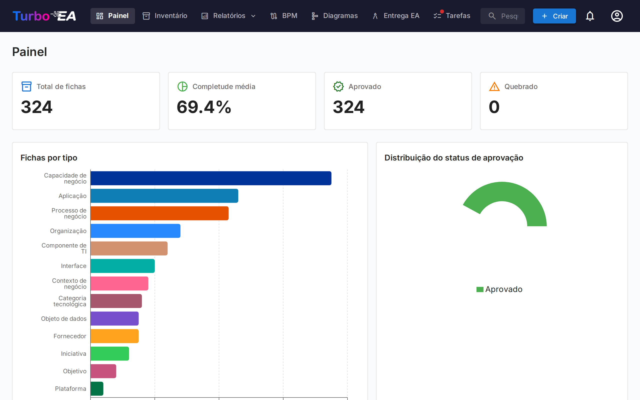 Painel Principal - Visão Superior