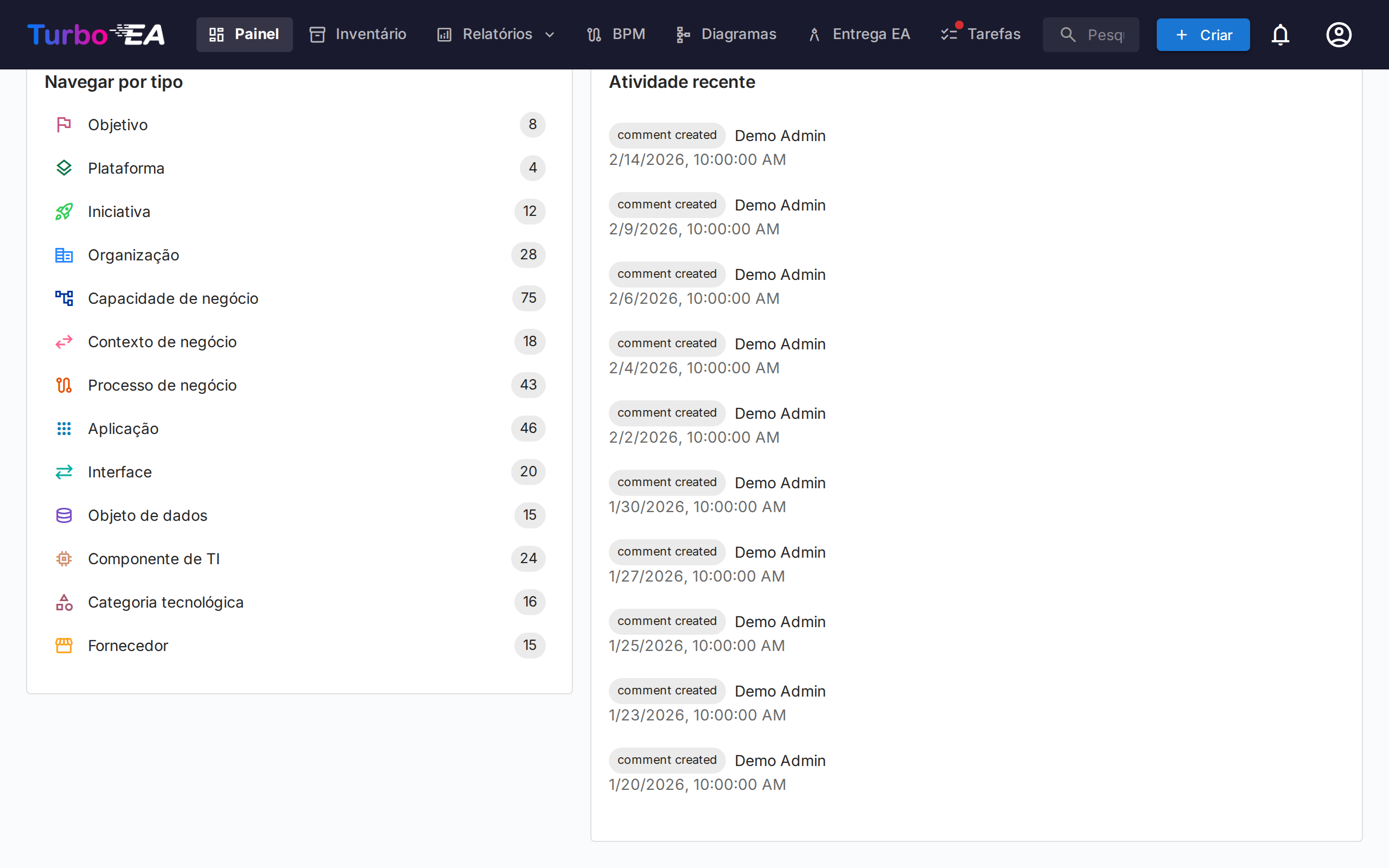 Painel Principal - Visão Inferior com Gráficos