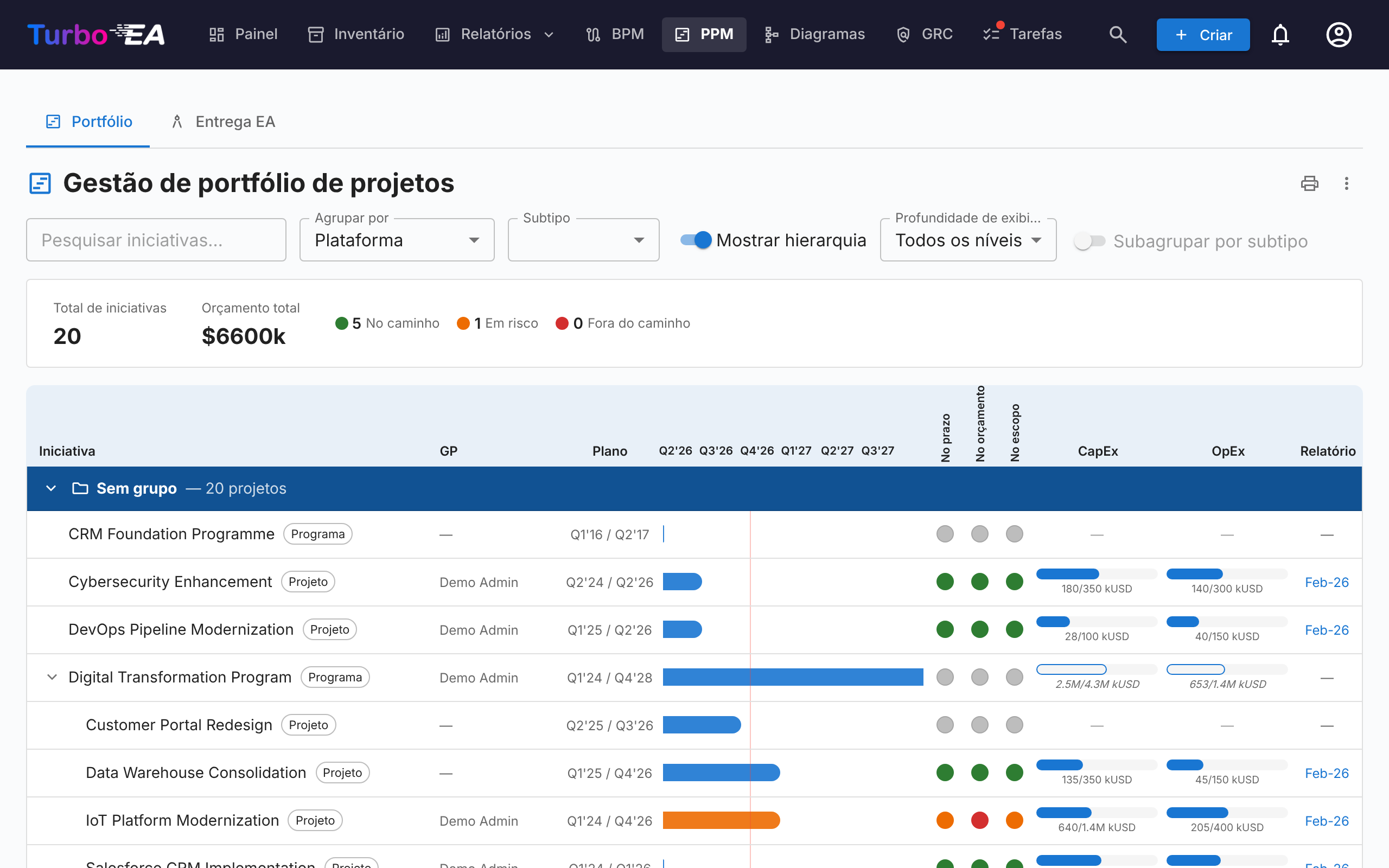 Portfólio PPM com a hierarquia exibida