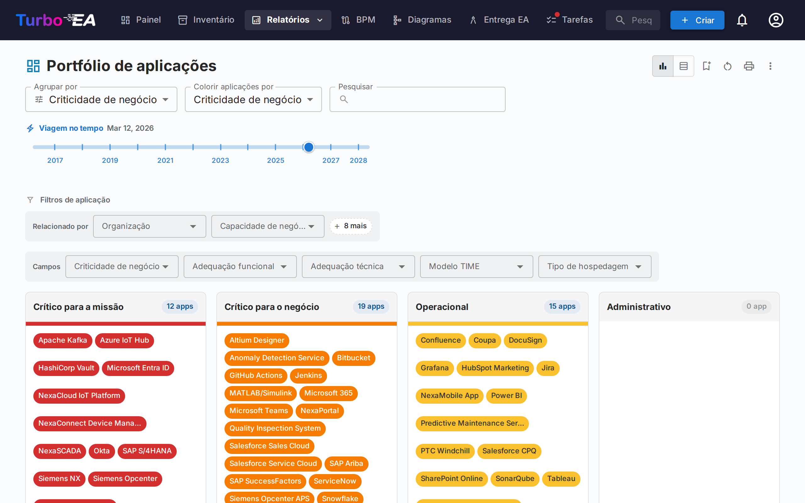Relatório de Portfólio