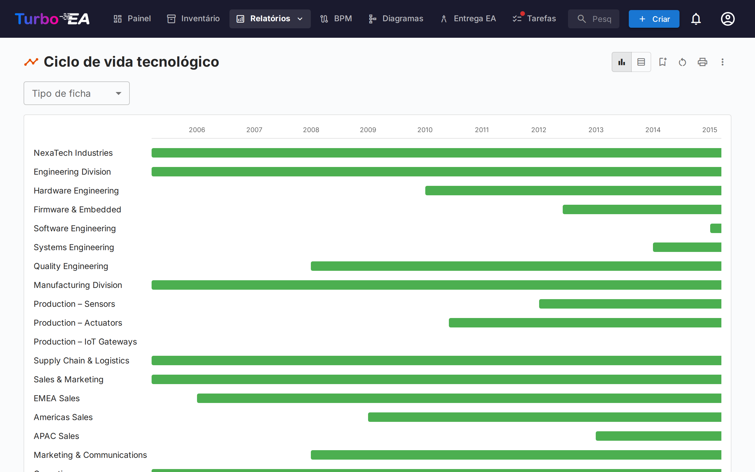Relatório de Ciclo de Vida