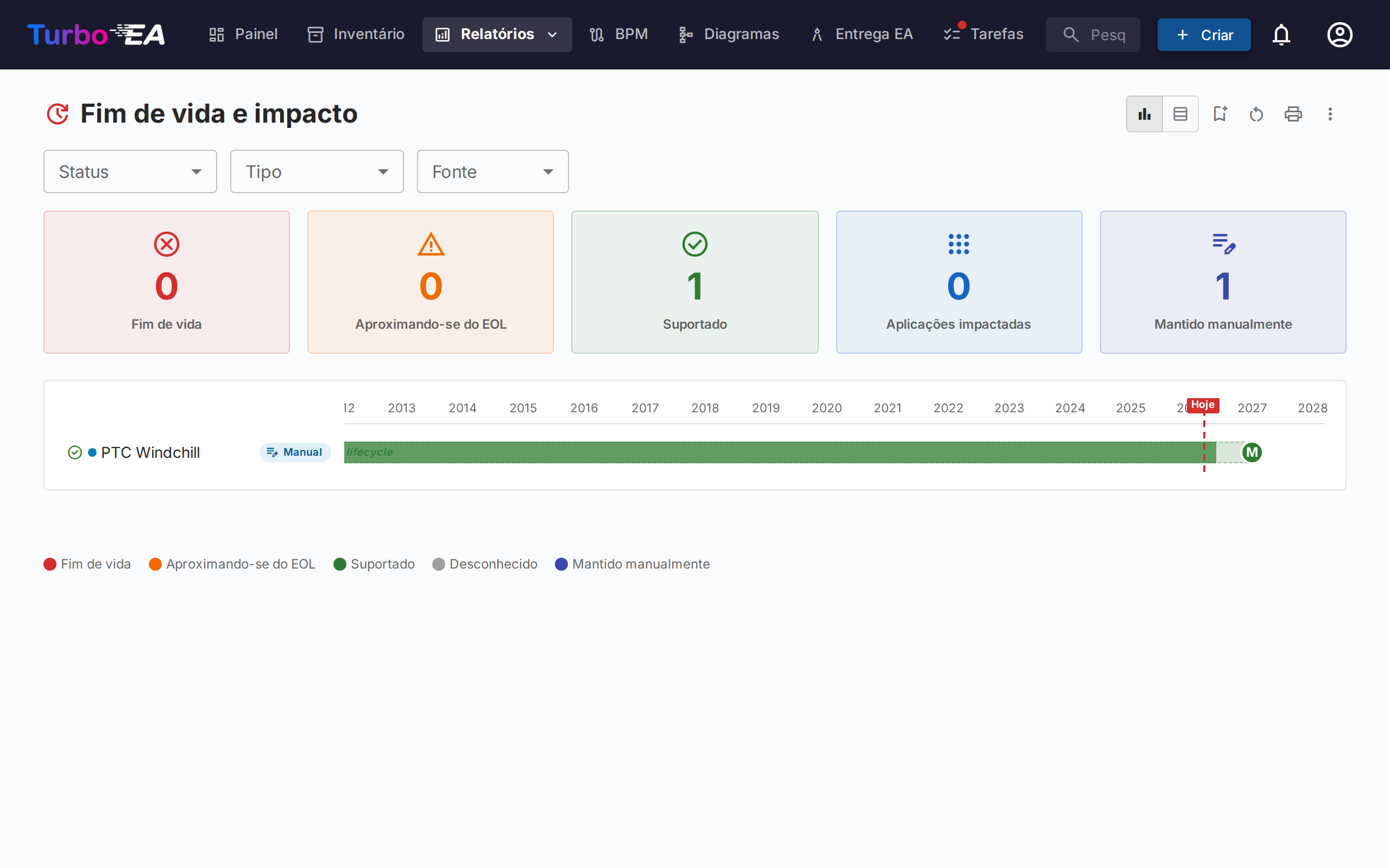 Relatório de Fim de Vida