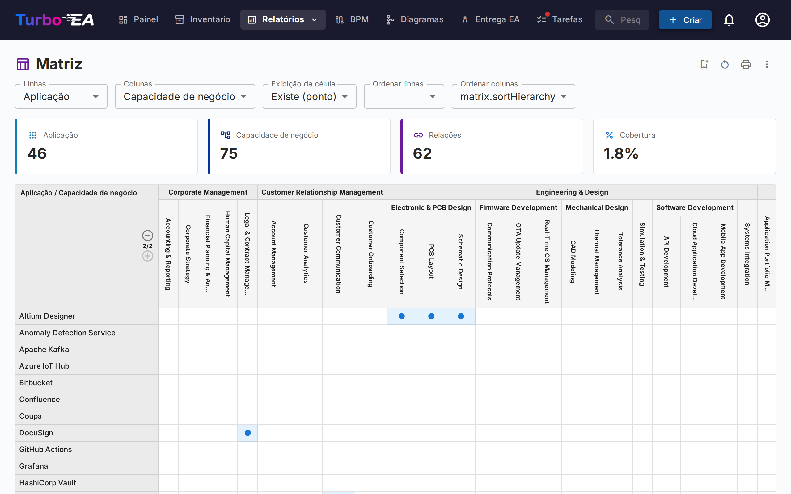 Relatório de Matriz