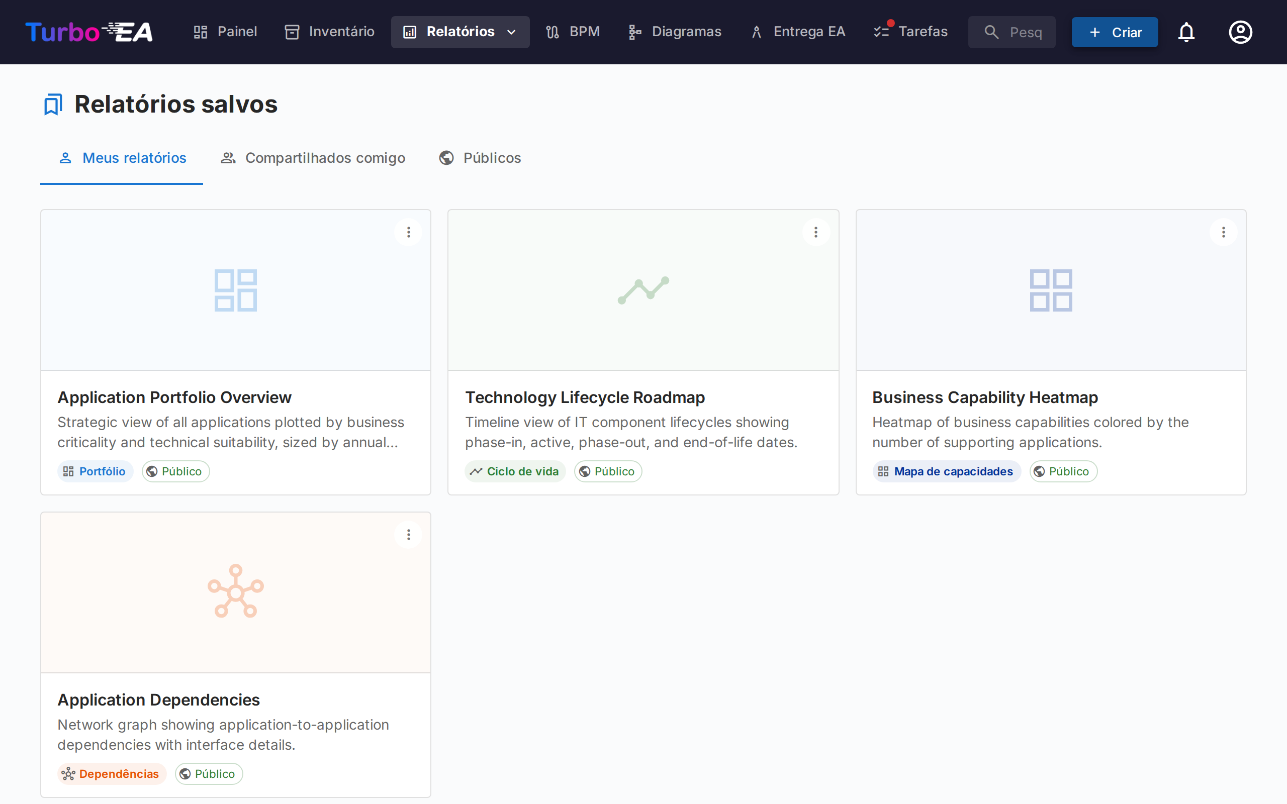Galeria de Relatórios Salvos