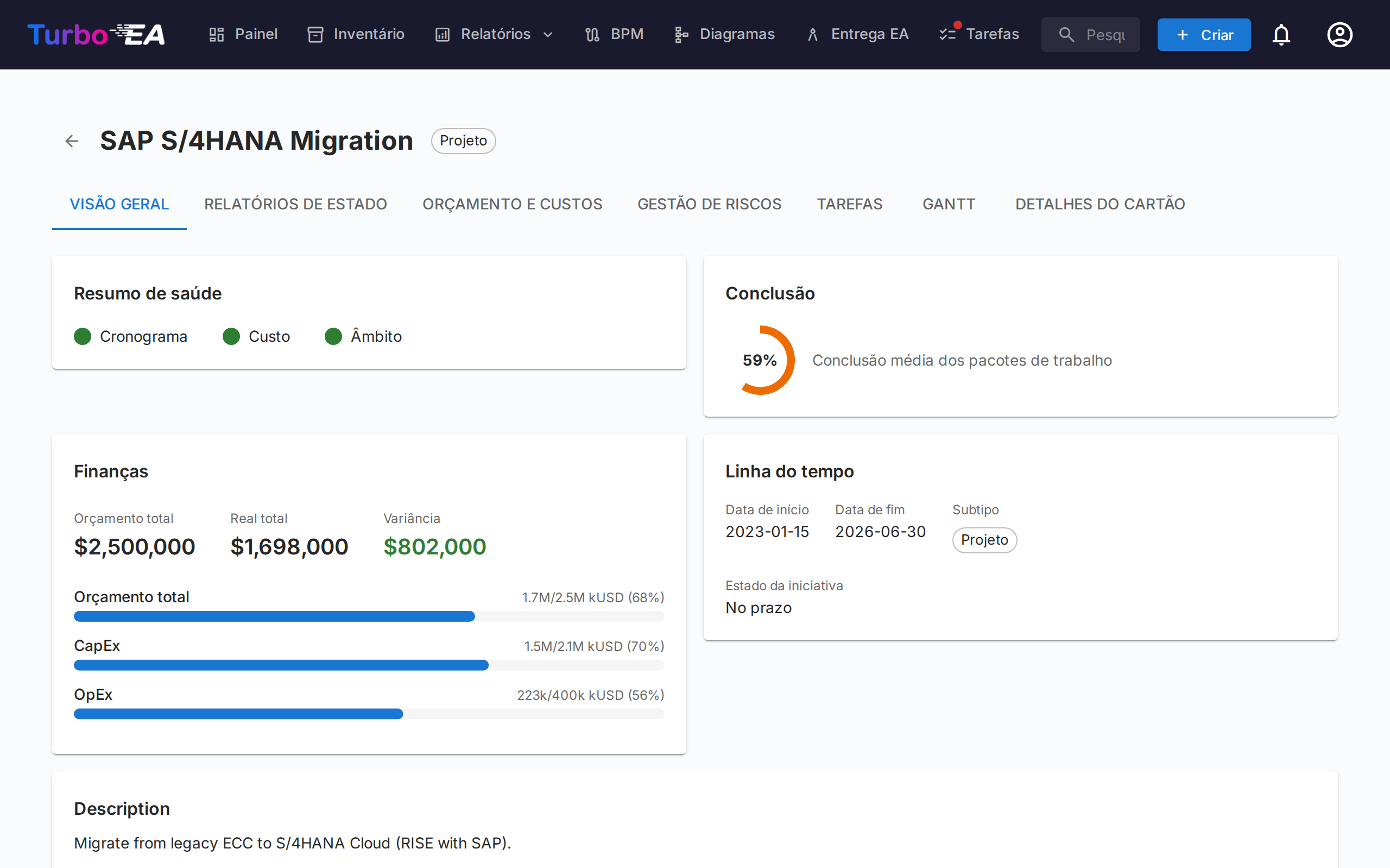 Aba Visão Geral PPM