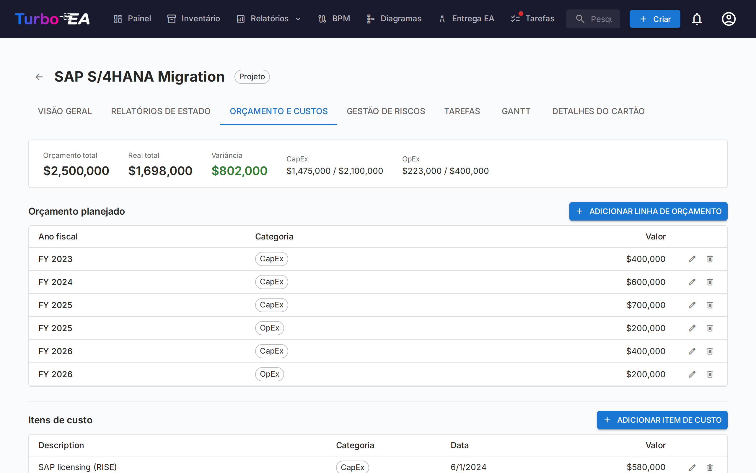 Orçamento e Custos PPM