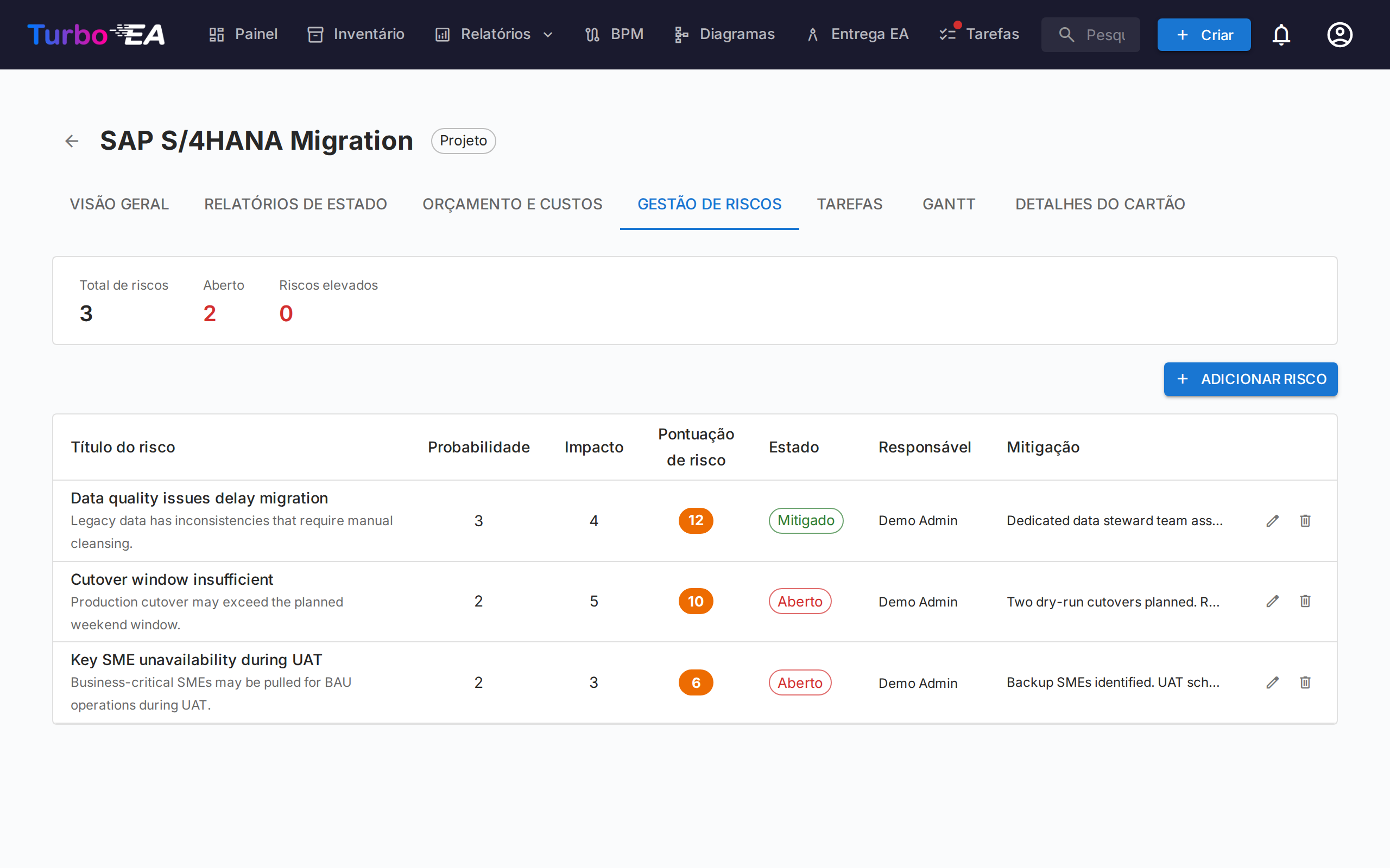 Gestão de Riscos PPM