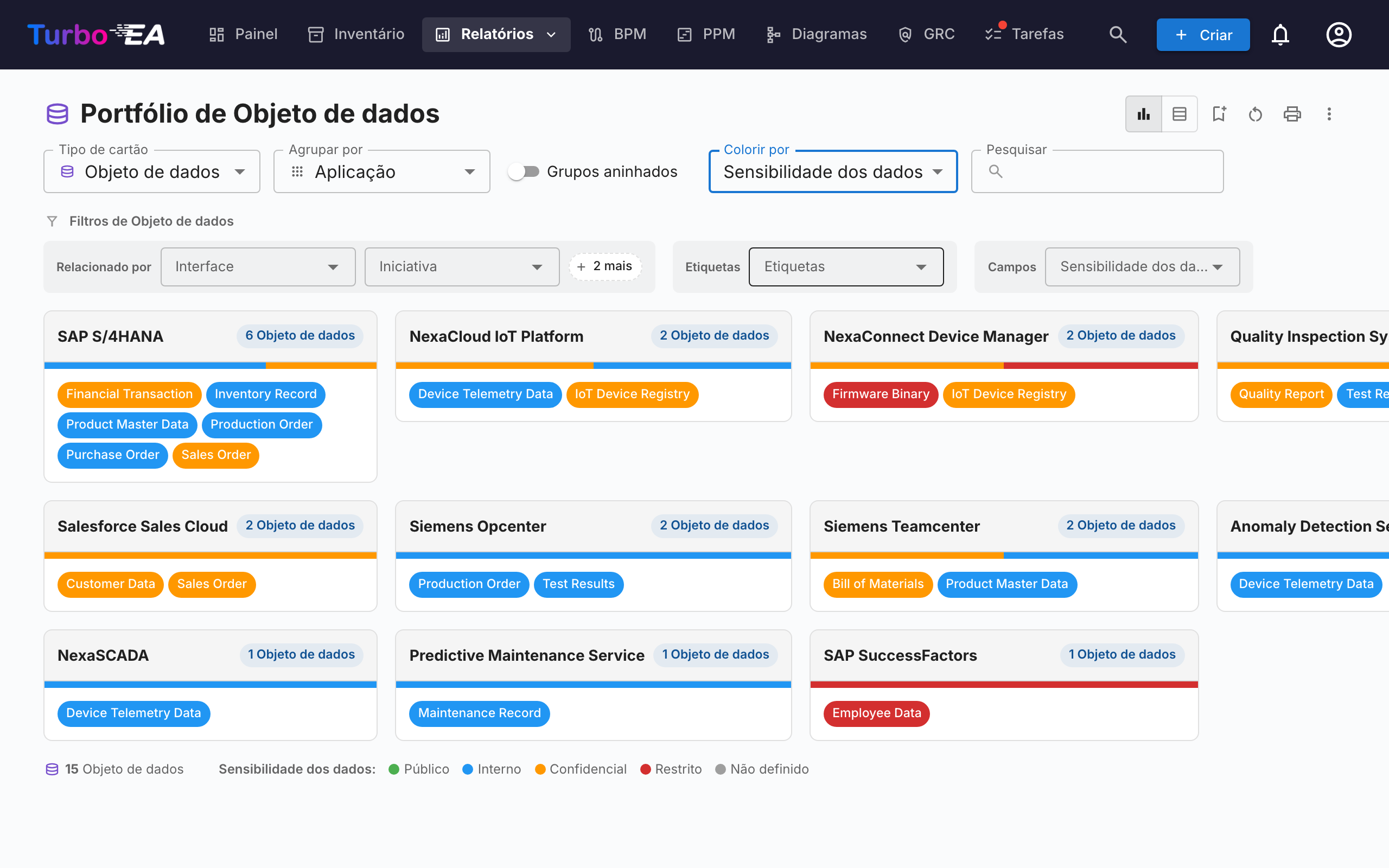 Portfólio flexível — portfólio de Objetos de Dados agrupado por Aplicação e colorido por Sensibilidade dos Dados