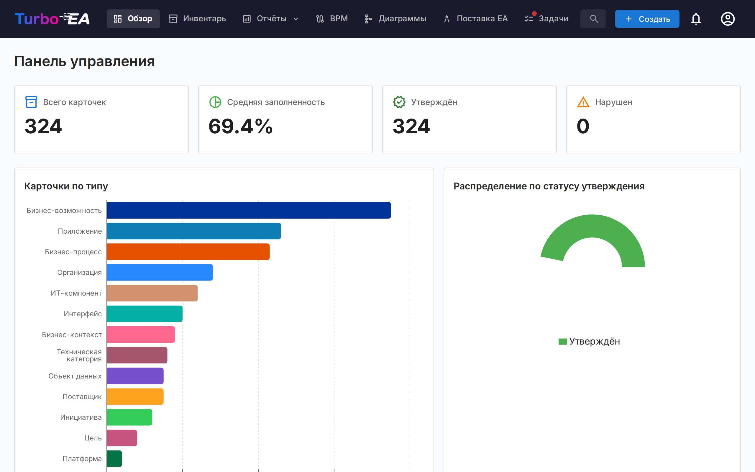 Панель управления — верхняя часть
