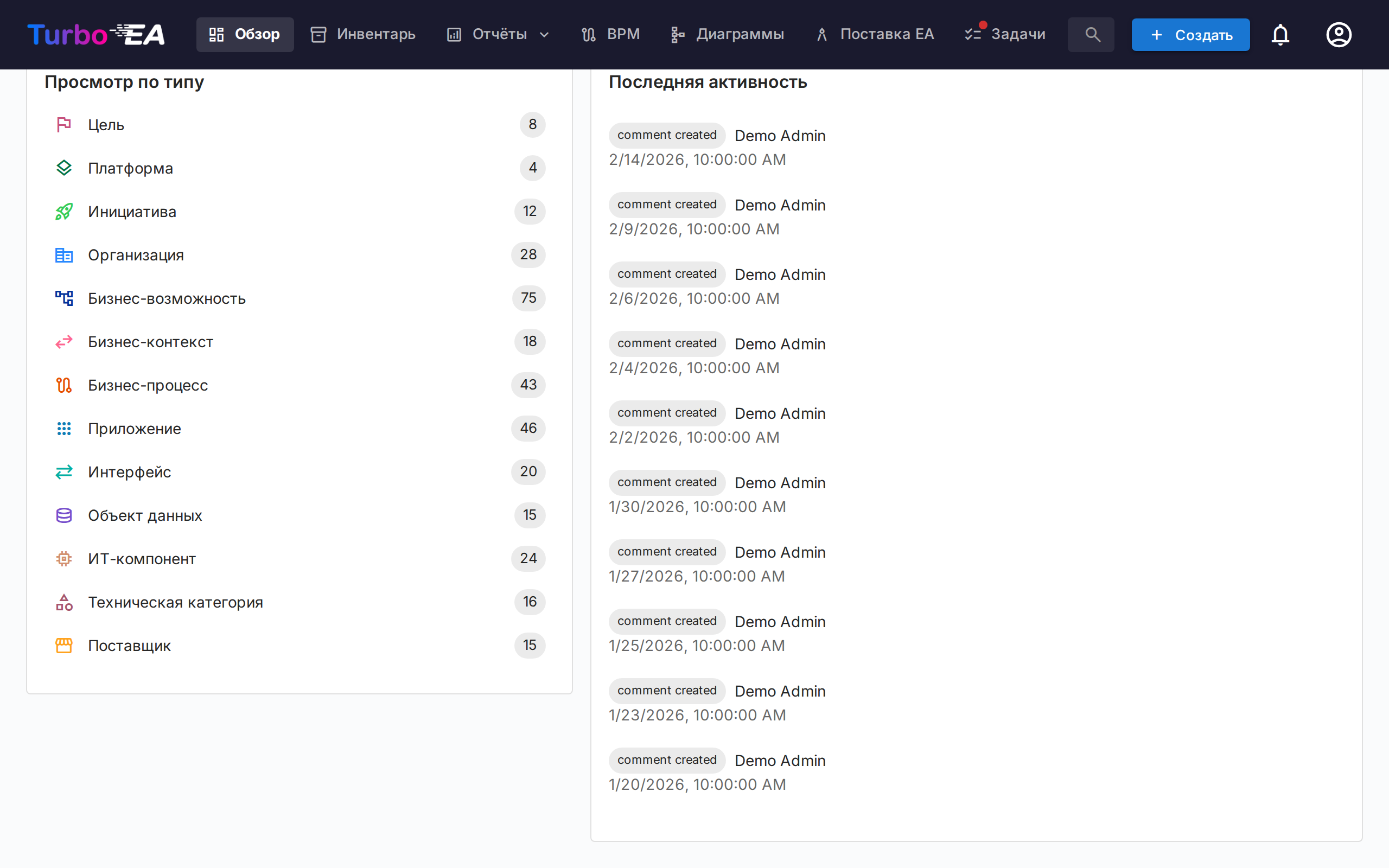 Панель управления — нижняя часть с диаграммами