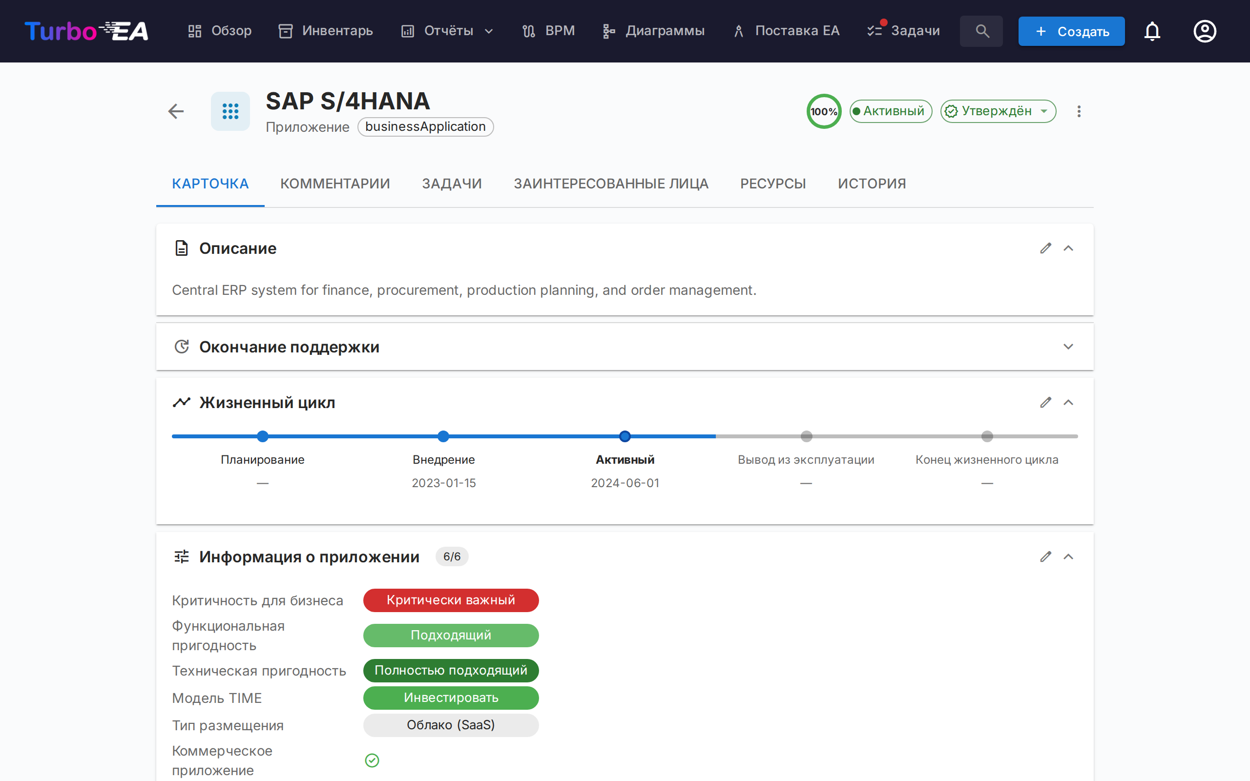 Заинтересованные стороны карточки