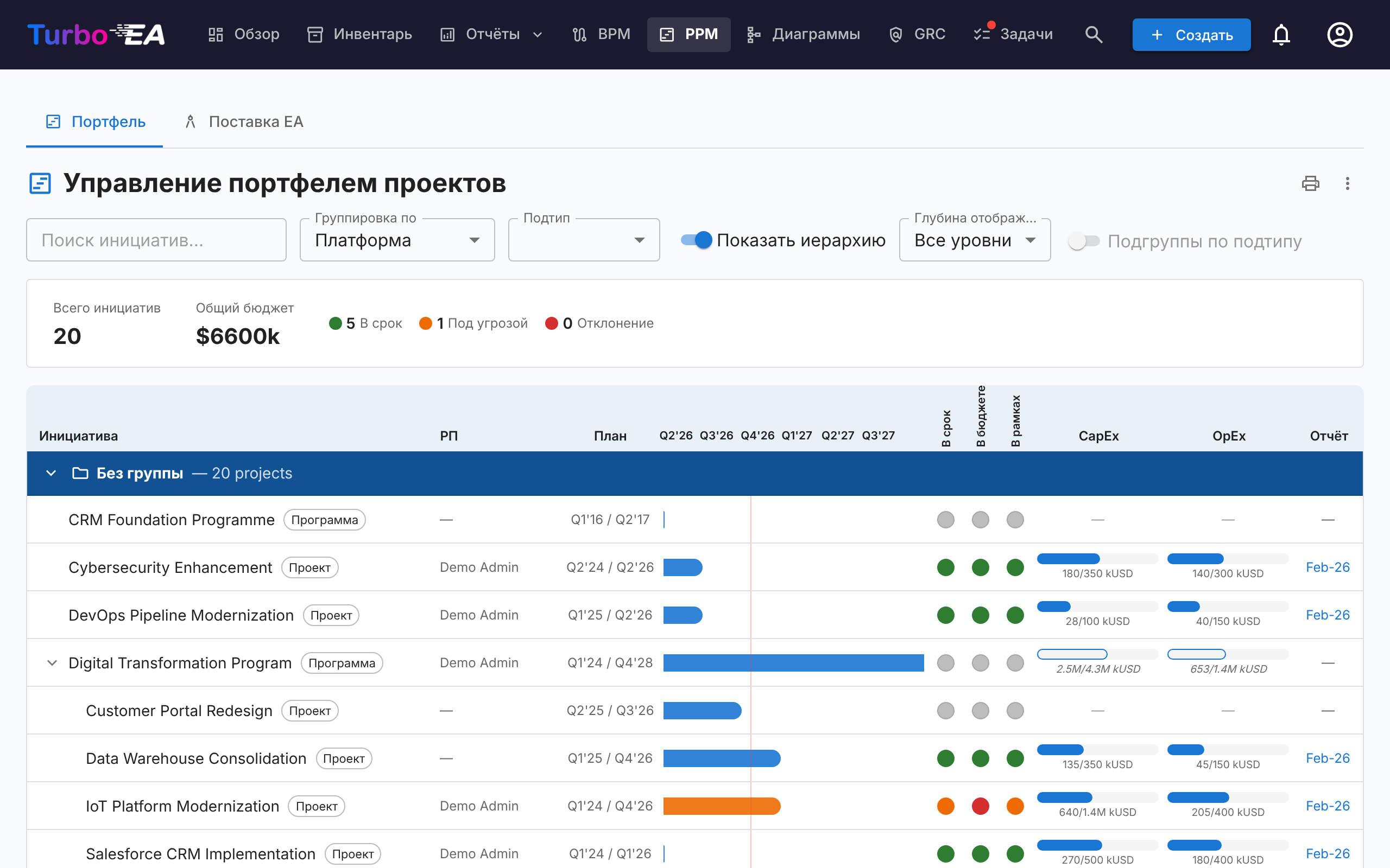 Портфель PPM с показанной иерархией