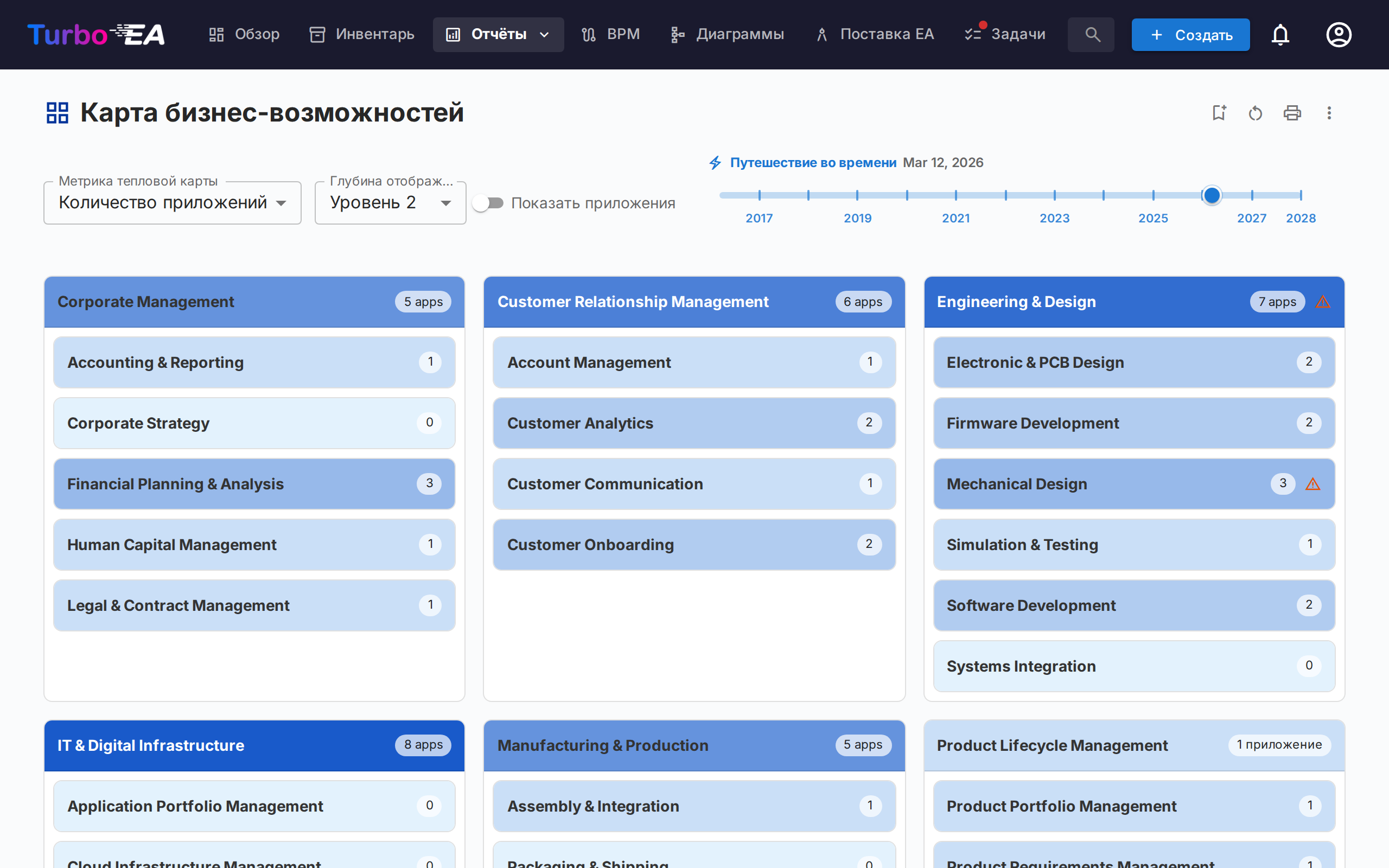 Карта бизнес-способностей