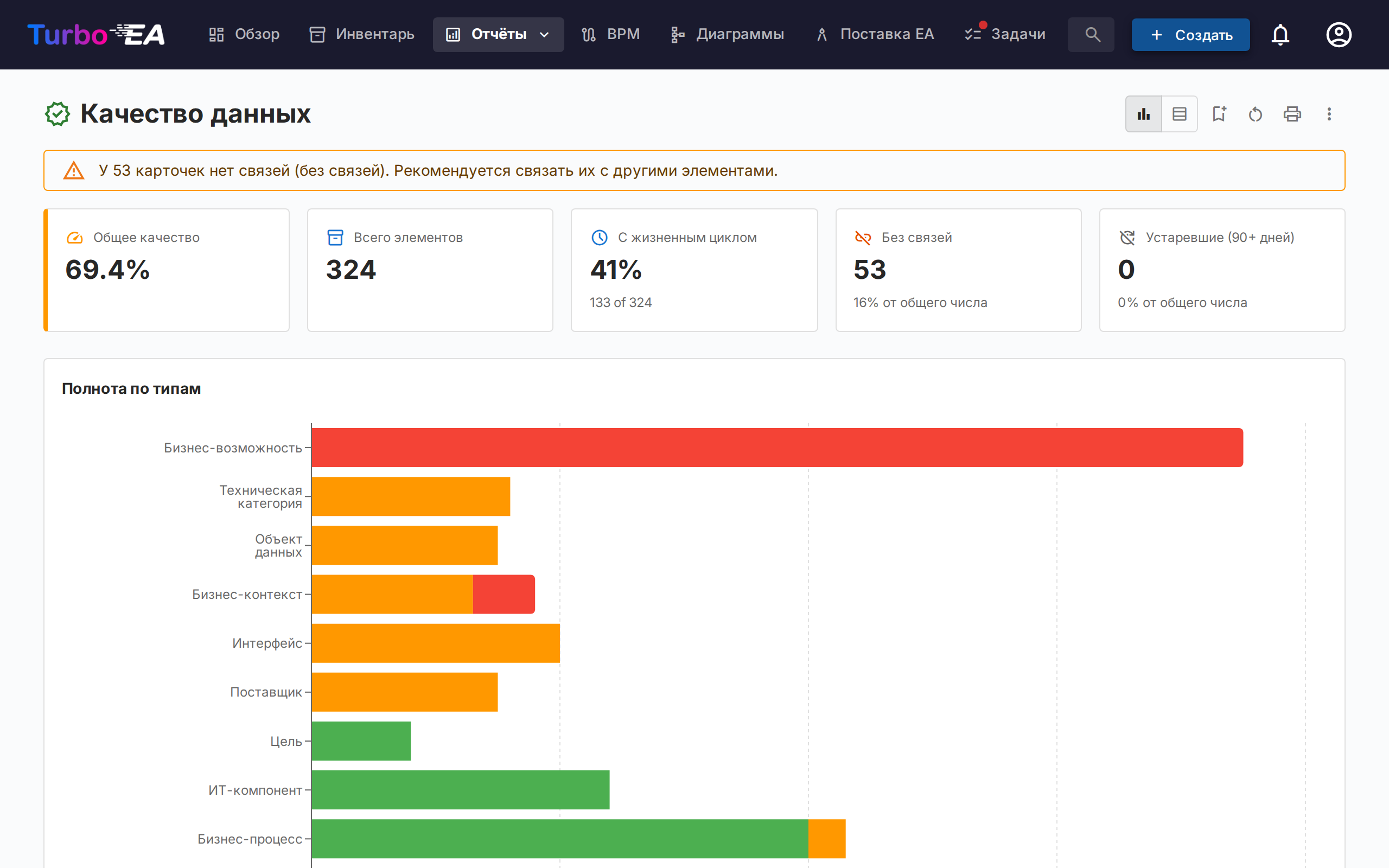 Отчёт по качеству данных