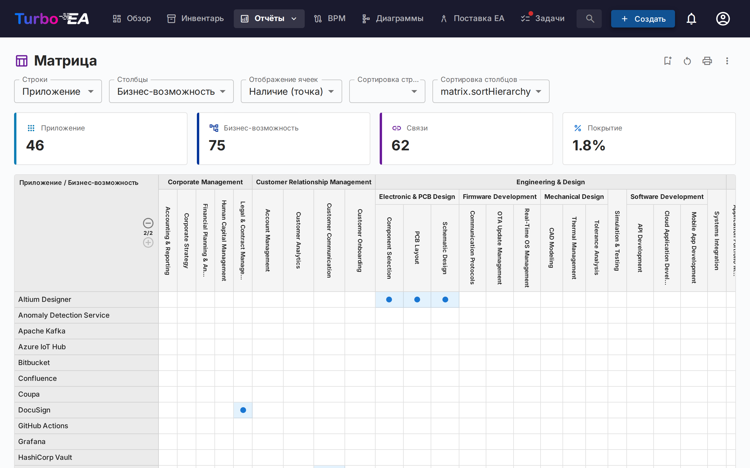 Матричный отчёт