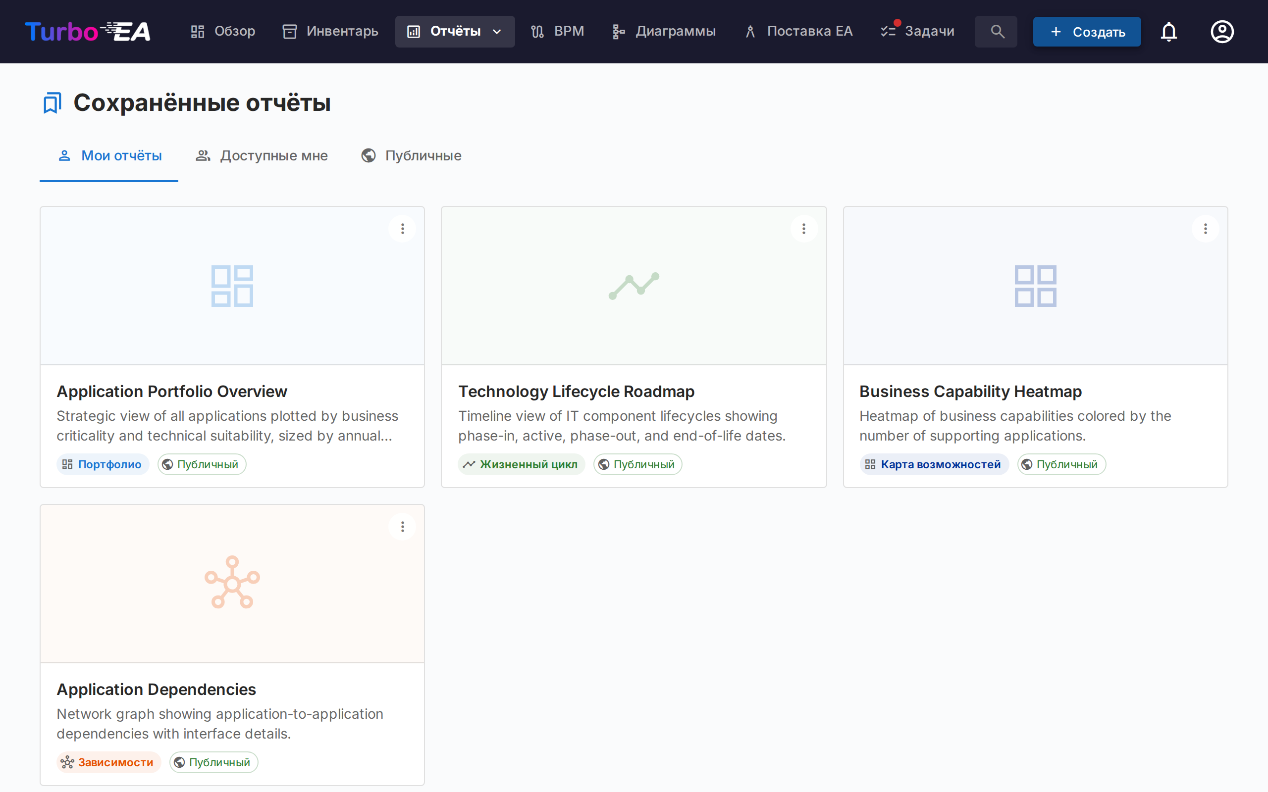 Галерея сохранённых отчётов
