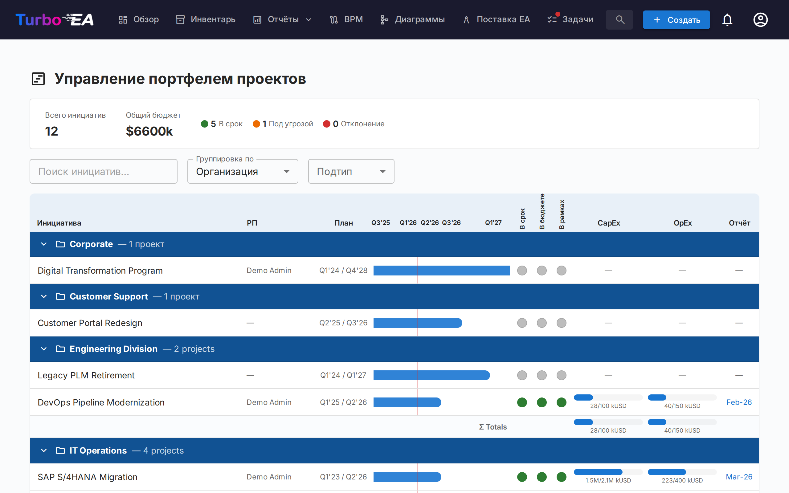 Панель портфеля PPM