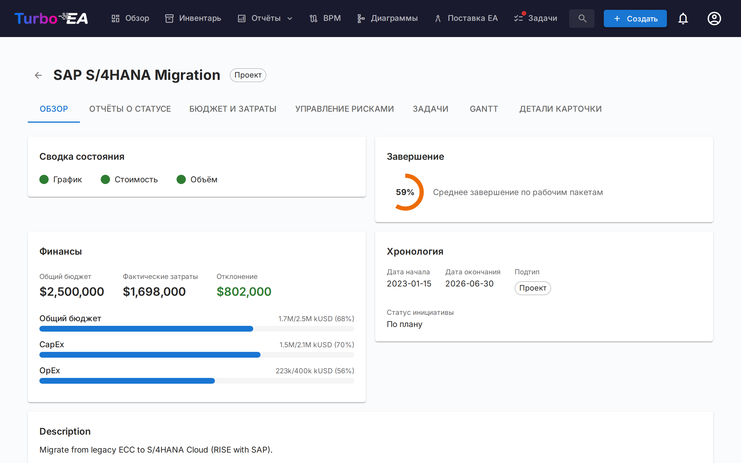 Вкладка обзора инициативы