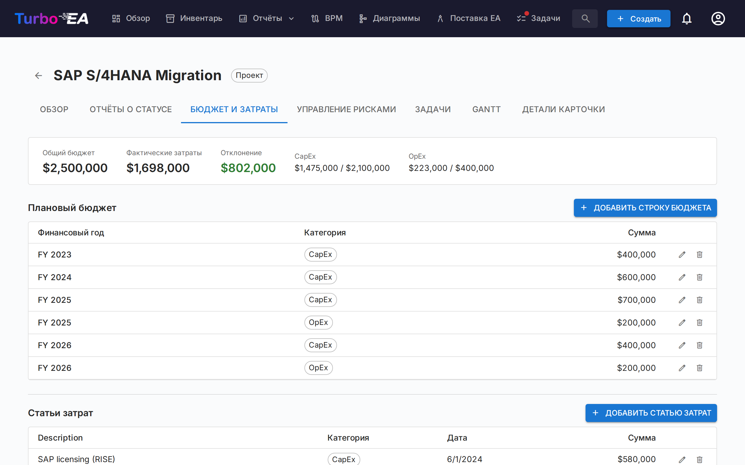 Вкладка бюджета и затрат