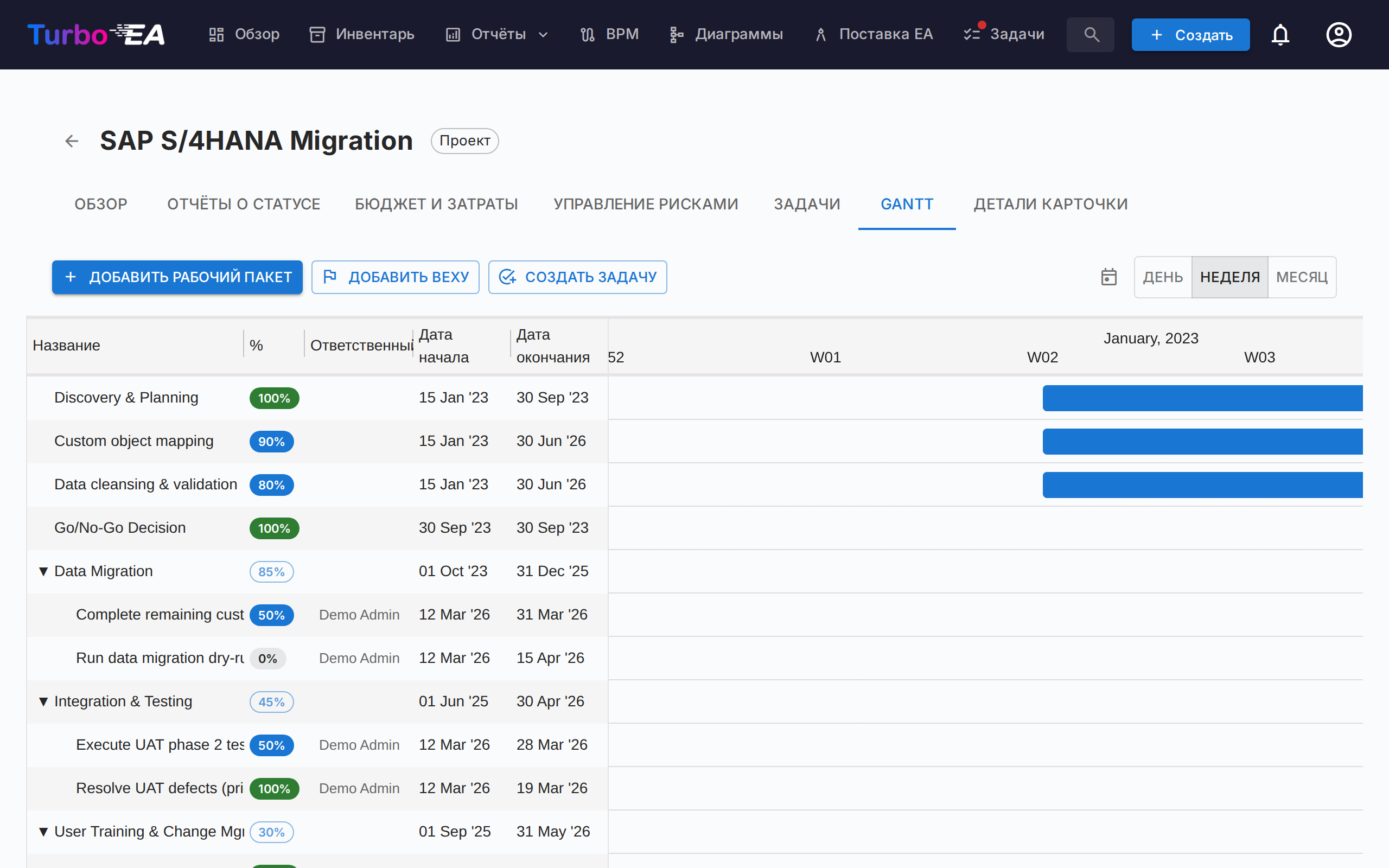 Диаграмма Ганта PPM