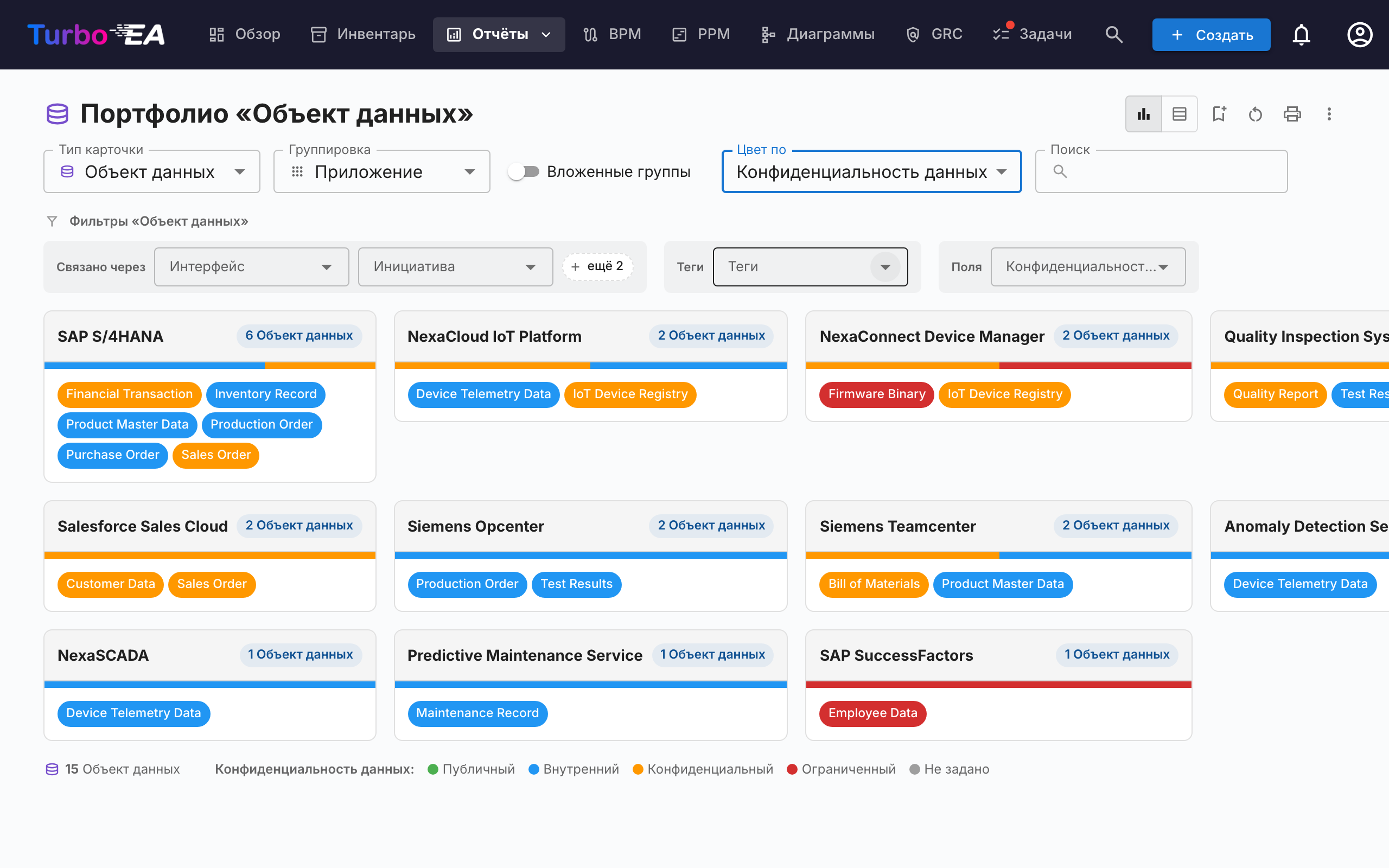 Гибкое портфолио — портфолио объектов данных, сгруппированное по приложениям и окрашенное по конфиденциальности данных