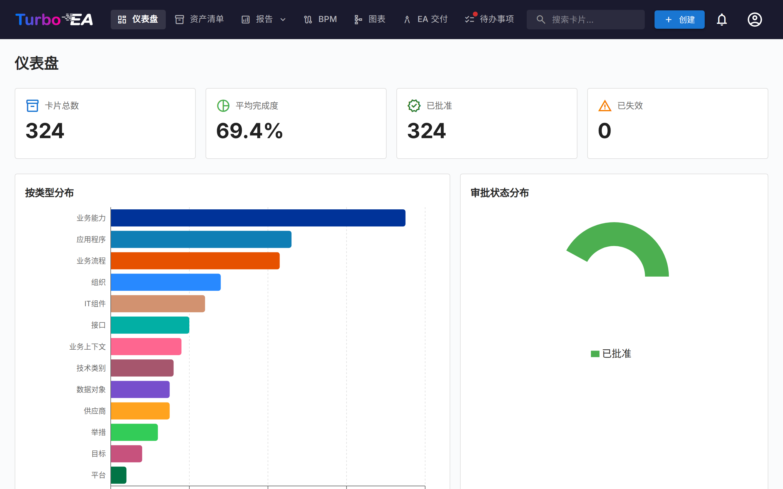 仪表盘 - 顶部视图