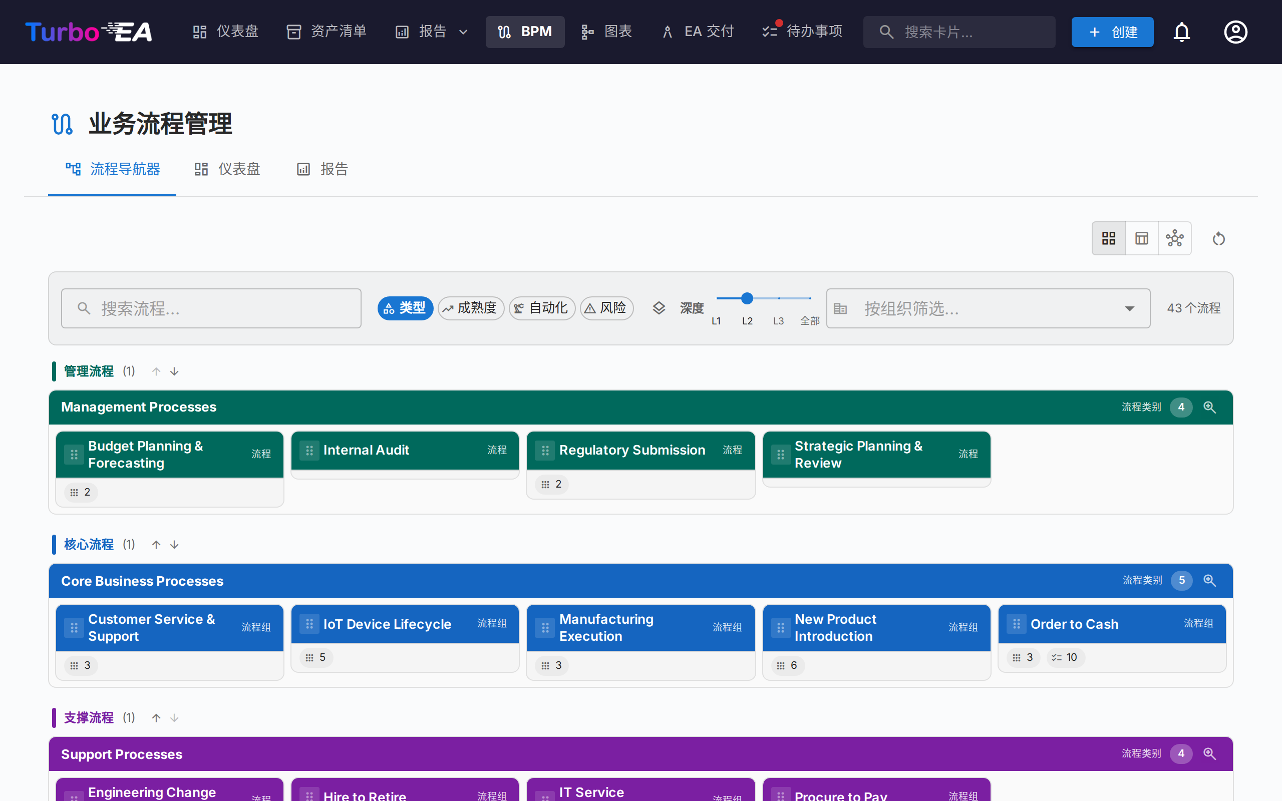 业务流程导航器