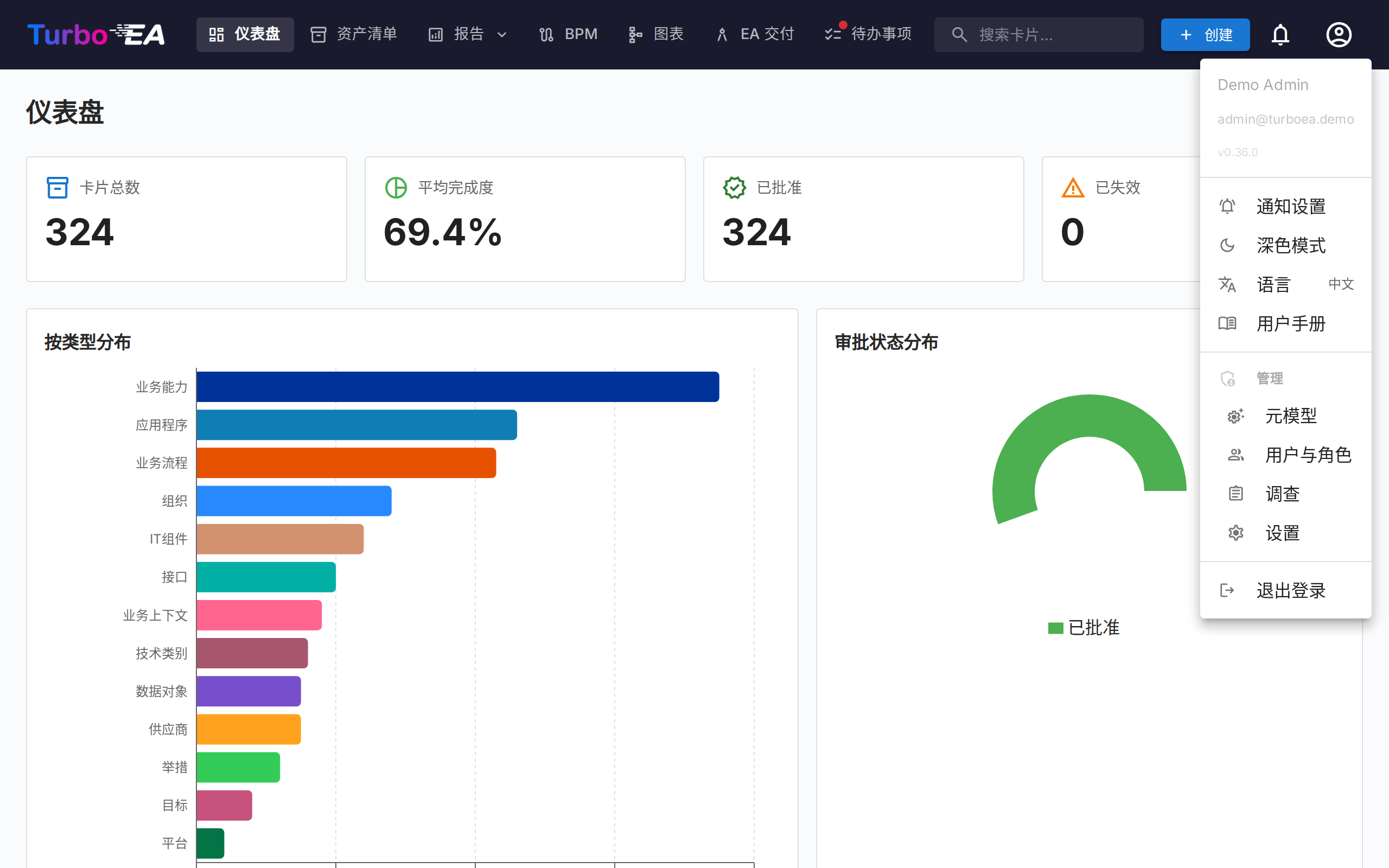 带有管理选项的用户菜单