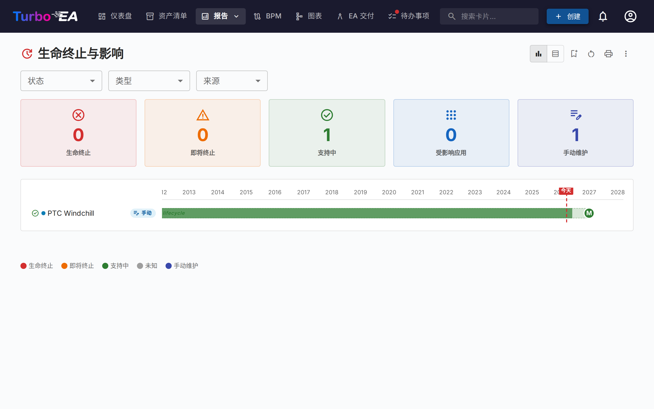 生命周期终止报告