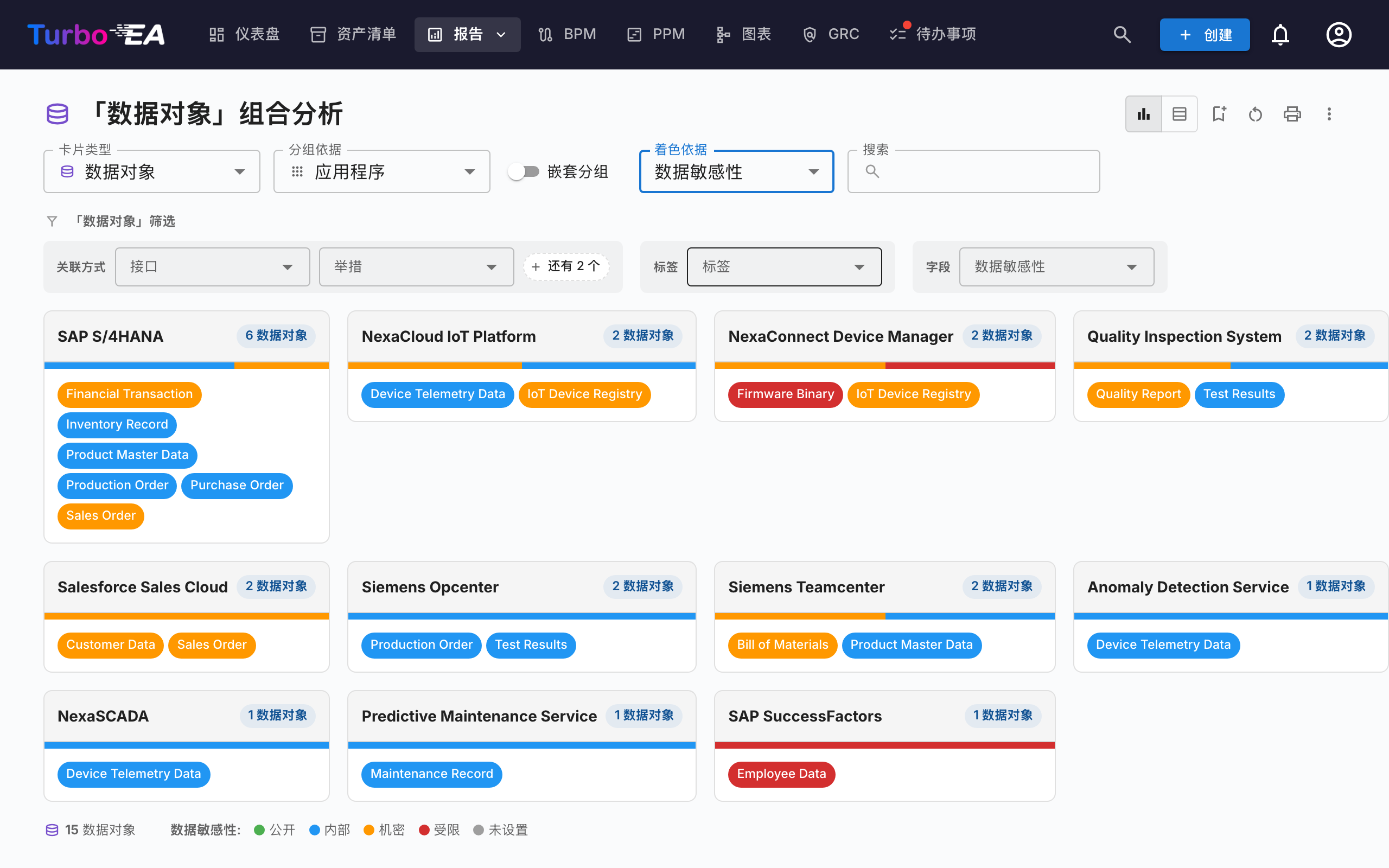 灵活组合分析 —— 按「应用」分组、按「数据敏感性」着色的数据对象组合